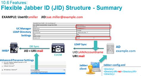 Преимущества использования Jabber ID