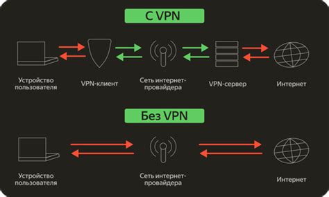 Преимущества использования VPN-соединения