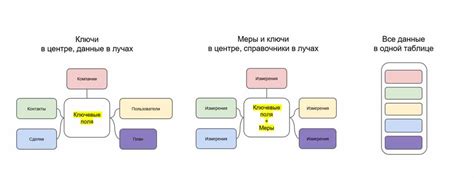 Преимущества использования bcd звезды