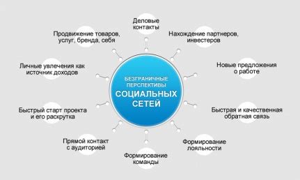 Преимущества и возможности использования