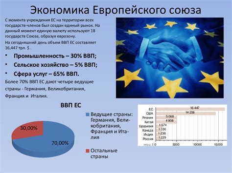 Преимущества и недостатки Европейского союза