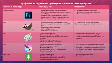 Преимущества и недостатки адвайзери эксплицит контента