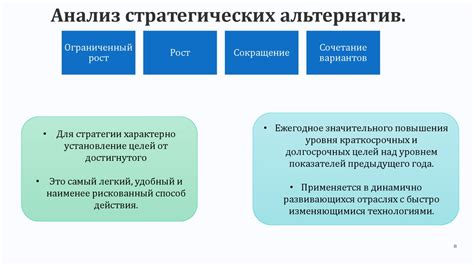 Преимущества и недостатки альтернатив