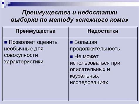 Преимущества и недостатки выборочной совокупности