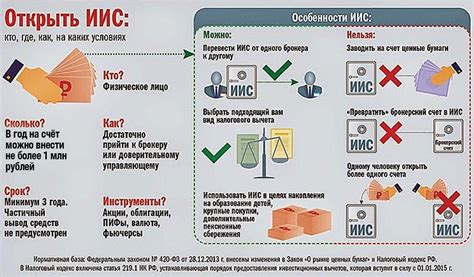 Преимущества и недостатки закрытия ИИС