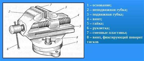 Преимущества и недостатки использования поворотных тисков