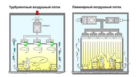 Преимущества и недостатки ламинарного потока