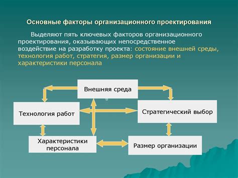 Преимущества и недостатки методов проектирования