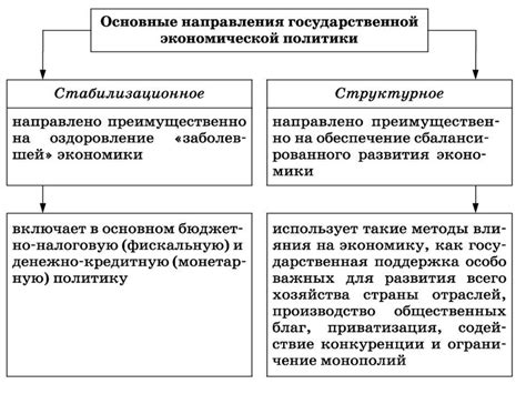 Преимущества и недостатки неделимого государства