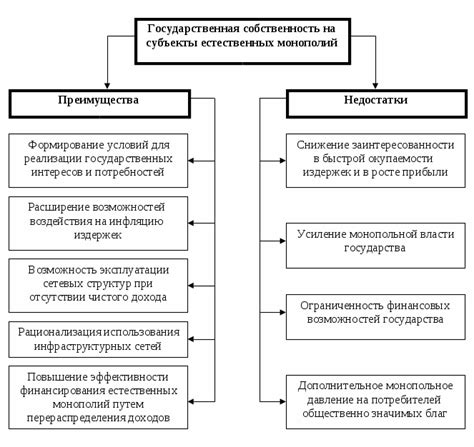 Преимущества и недостатки общего рынка