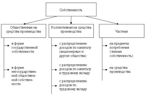 Преимущества и недостатки общедолевой собственности