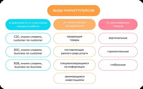 Преимущества и недостатки оптовых поставок