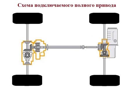 Преимущества и недостатки переднего привода