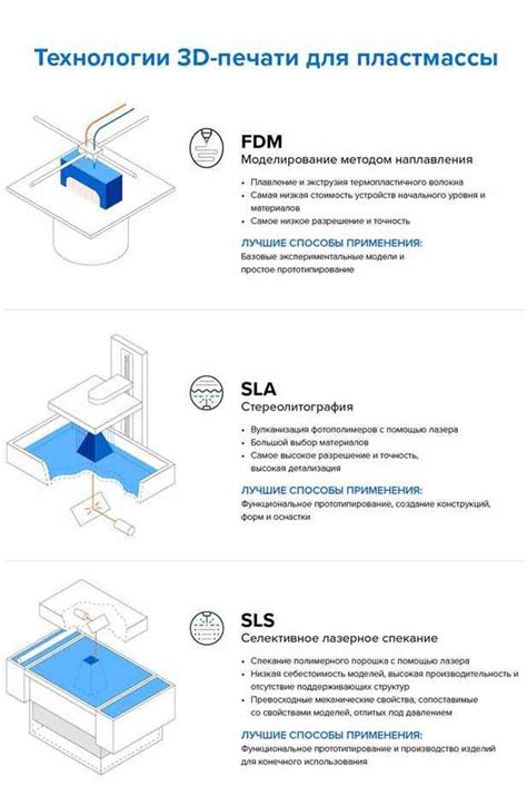 Преимущества и недостатки печати