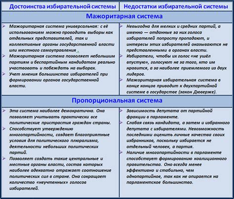 Преимущества и недостатки плюралистической системы