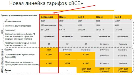 Преимущества и недостатки предельного тарифа