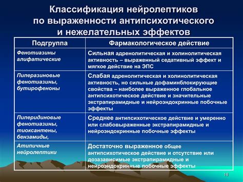 Преимущества и недостатки применения нейролептиков