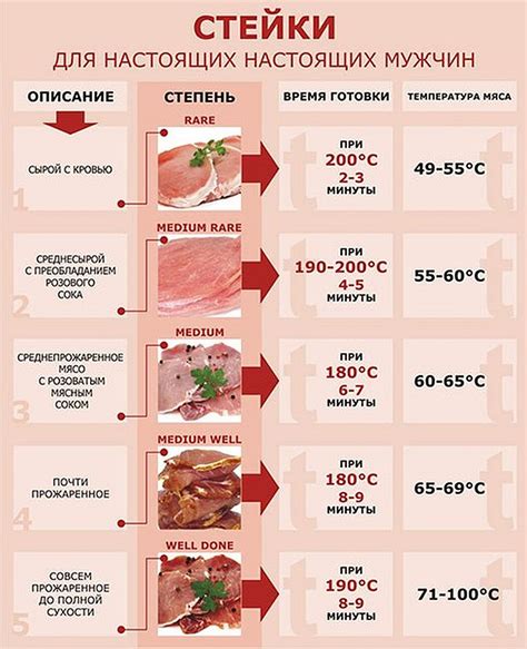 Преимущества и недостатки прожарки medium-well