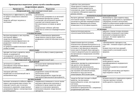 Преимущества и недостатки разных способов получения химии