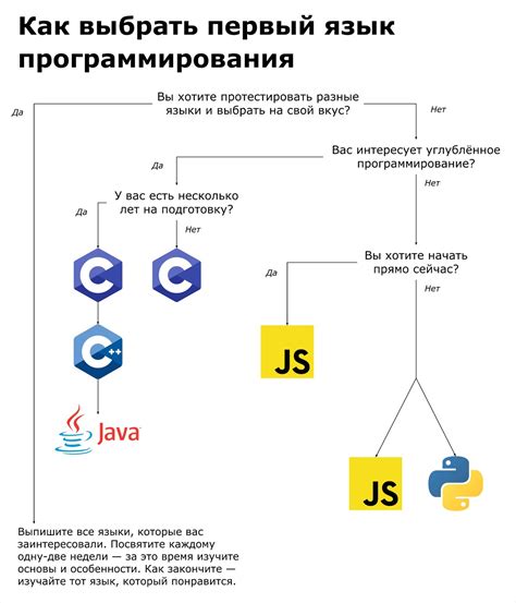 Преимущества и недостатки разных уровней языков программирования