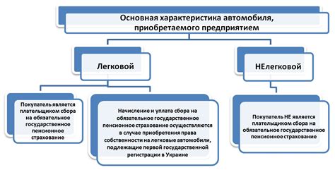 Преимущества и недостатки разных форм собственности