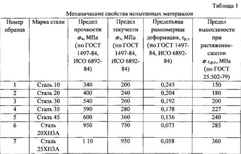 Преимущества и недостатки стали Ст08ю