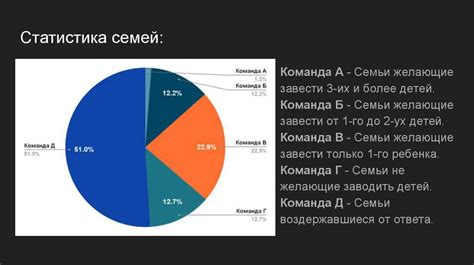 Преимущества и недостатки студенческой семьи