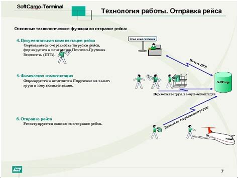 Преимущества и недостатки терминальной обработки груза