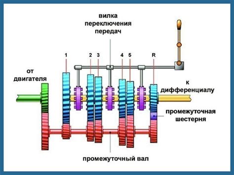 Преимущества и недостатки трехходовой коробки передач