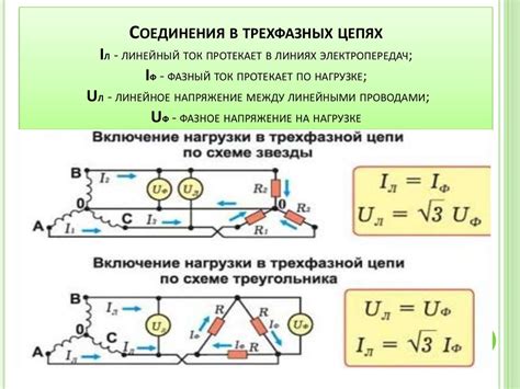 Преимущества и недостатки фазного напряжения