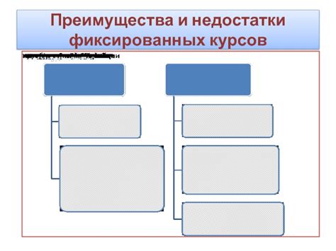 Преимущества и недостатки фиксированных тарифов