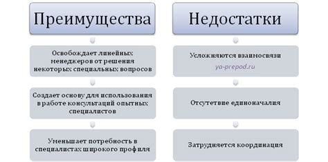 Преимущества и недостатки функциональной подчиненности