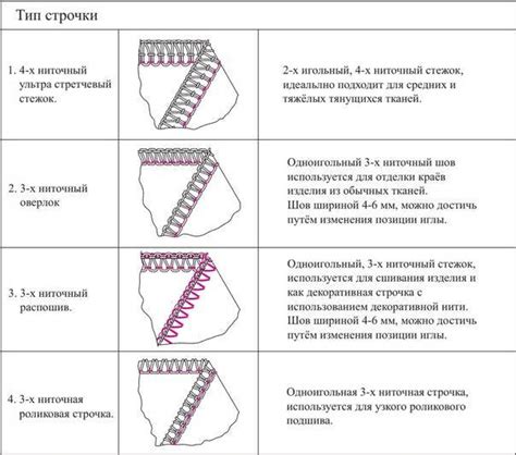 Преимущества и ограничения использования распошивального шва