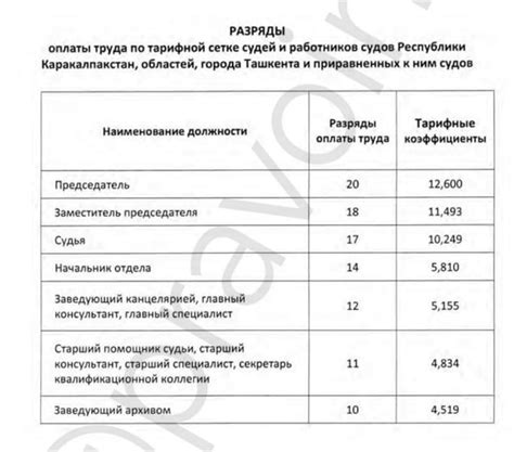 Преимущества и особенности оплаты по тарифной сетке