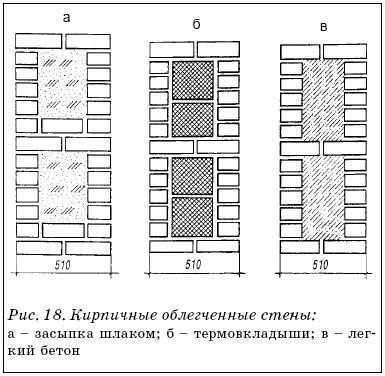 Преимущества и особенности радиусных стен