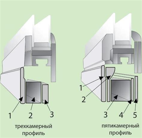 Преимущества и применение камерного профиля