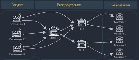 Преимущества и применение линии цепи