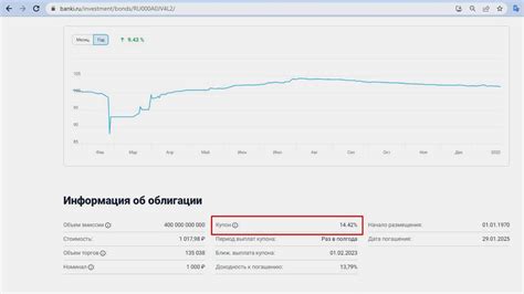 Преимущества и риски продажи займа