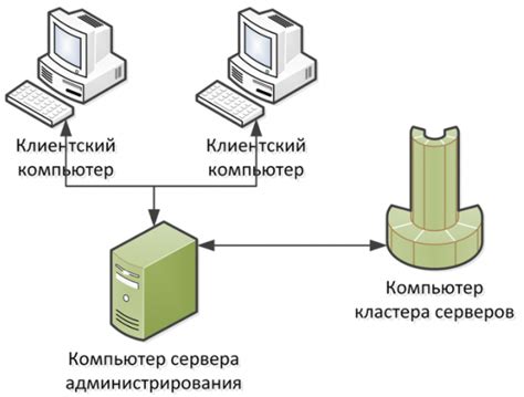 Преимущества кластера серверов