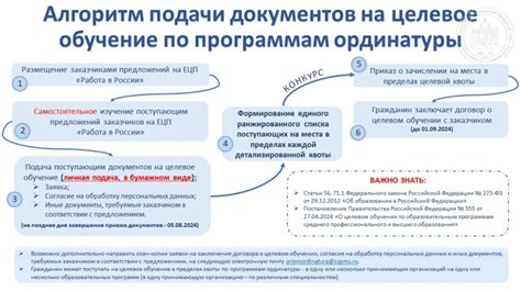 Преимущества клинической ординатуры