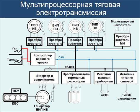 Преимущества колесной формулы 8х2