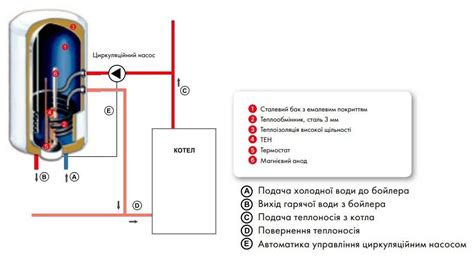 Преимущества комбинированного бойлера