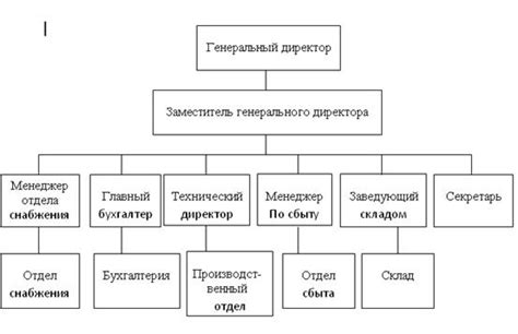 Преимущества компании с ограниченной ответственностью перед другими формами владения бизнесом