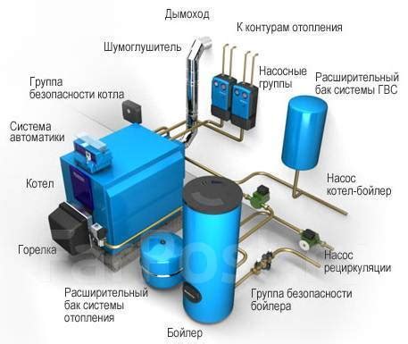 Преимущества котельного отопления