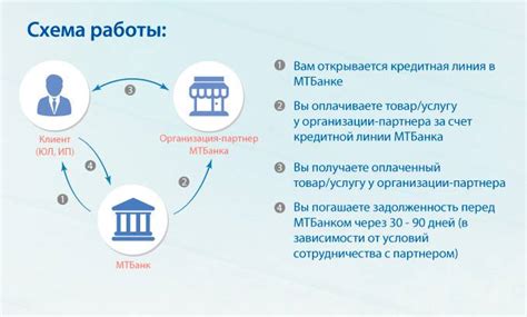 Преимущества кредитной линии для клиента