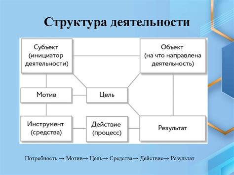 Преимущества летних помещений для различных видов деятельности