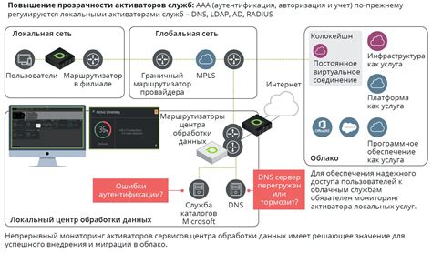 Преимущества локального выполнения обработки данных