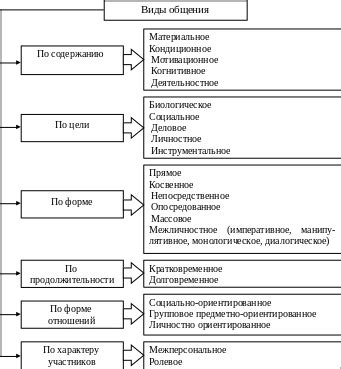 Преимущества ментального общения