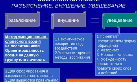 Преимущества методов реконструкции сознания