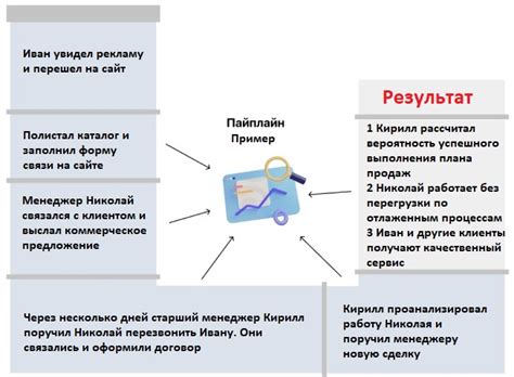 Преимущества мин ЧСС в веб-разработке